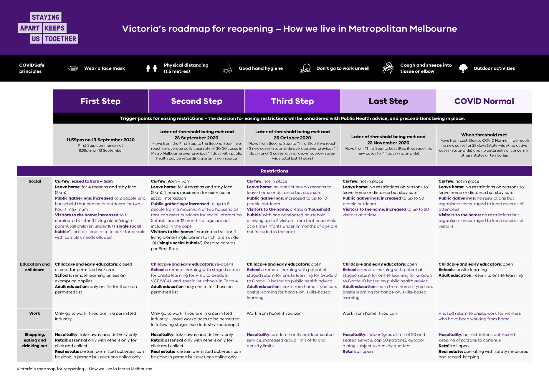 Reiv Calls For An Independent Review Of Victoria S Roadmap